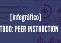[INFOGRÁFICO]: Como usar o Método Peer Instruction